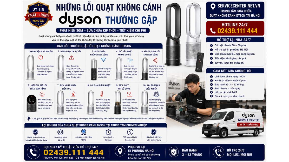 Những lỗi quạt không cánh Dyson thường gặp https://servicecenter.net.vn Hotline: 02439.111 444 Uy Tín – Hỗ Trợ Tại Nhà 24/7