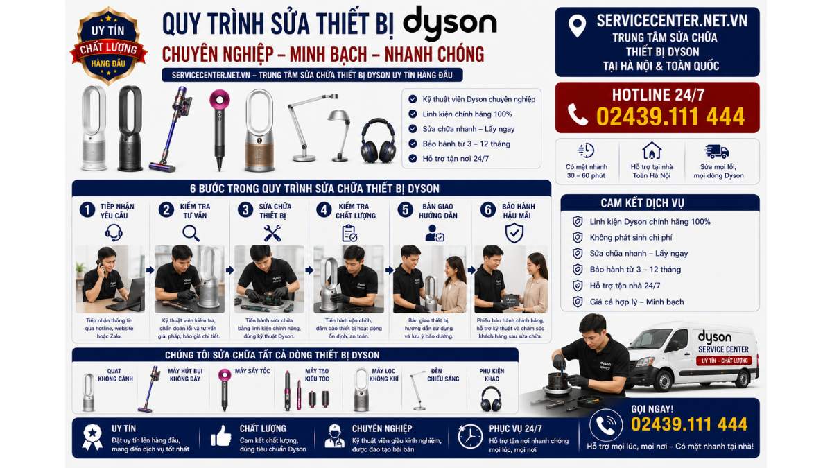 Quy trình sửa thiết bị Dyson chuyên nghiệp https://servicecenter.net.vn Hotline: 02439.111 444 Uy Tín – Hỗ Trợ Tại Nhà 24/7