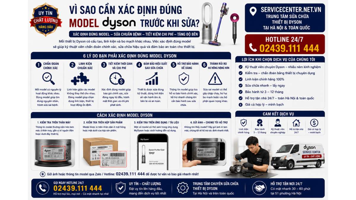 Vì sao cần xác định đúng model Dyson trước khi sửa?https://servicecenter.net.vn Hotline: 02439.111 444 Uy Tín – Hỗ Trợ Tại Nhà 24/7