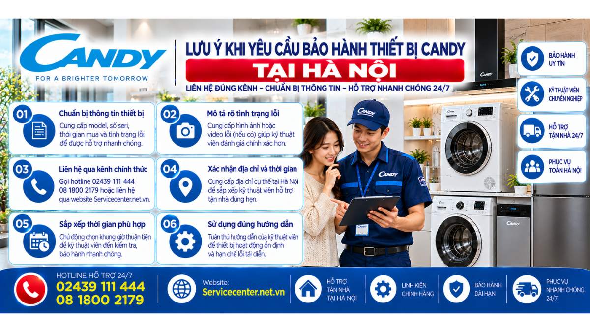 Lưu ý khi yêu cầu bảo hành thiết bị Candy Website: Servicecenter.net.vn   📞 Hotline: 02439 111 444  08 1800 2179
