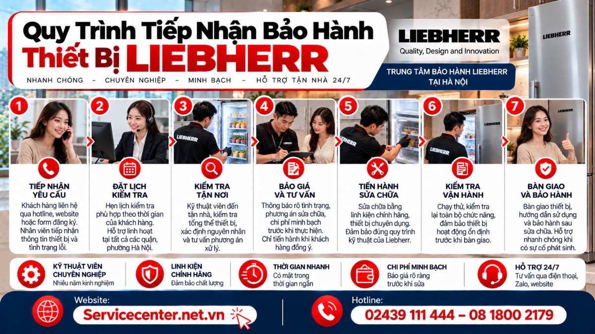 Quy Trình Tiếp Nhận Bảo Hành Thiết Bị Liebherr Website: https://Servicecenter.net.vn
- Hotline: 02439 111 444 – 08 1800 2179