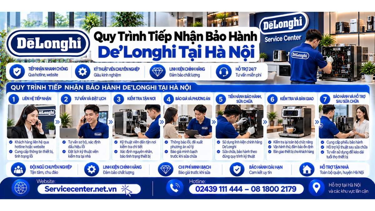 Quy trình tiếp nhận bảo hành De’Longhi tại Hà Nội Website: https://Servicecenter.net.vn
- Hotline: 02439 111 444 – 08 1800 2179