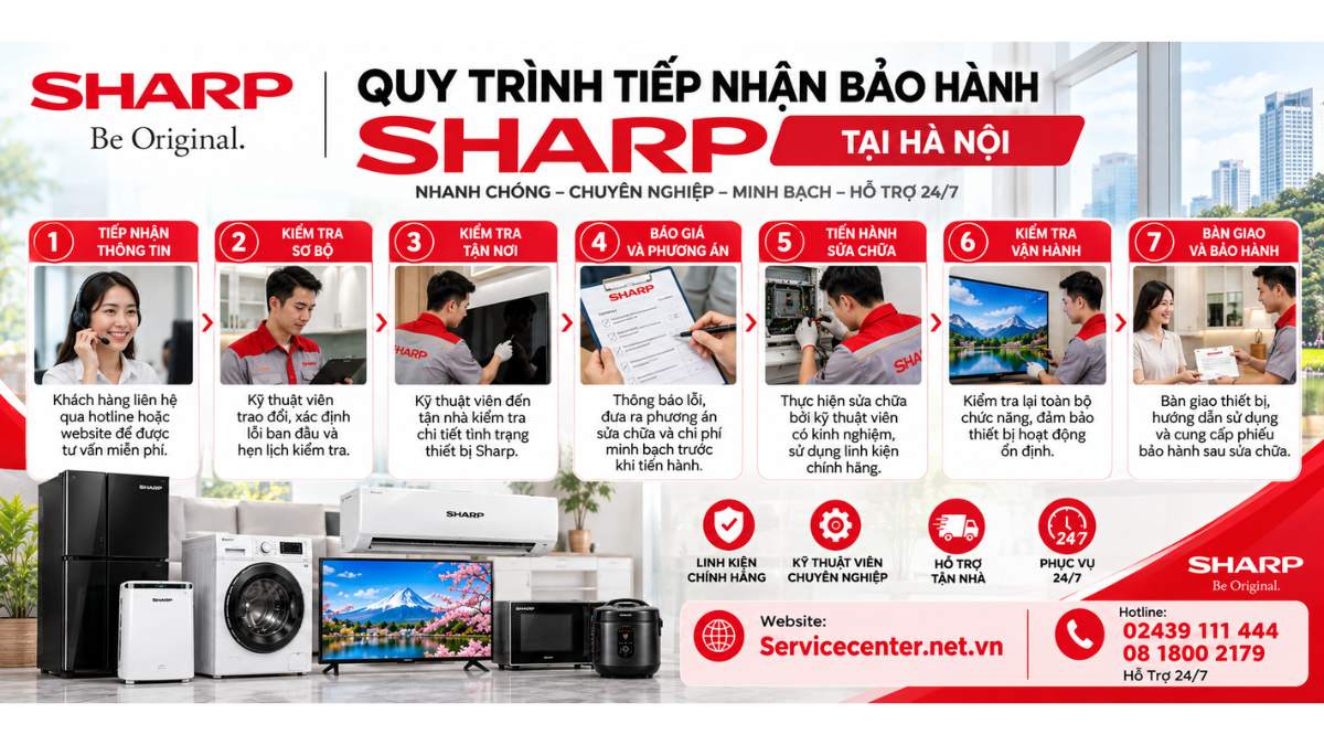 Quy trình tiếp nhận bảo hành Sharp tại Hà Nội Website: Servicecenter.net.vn