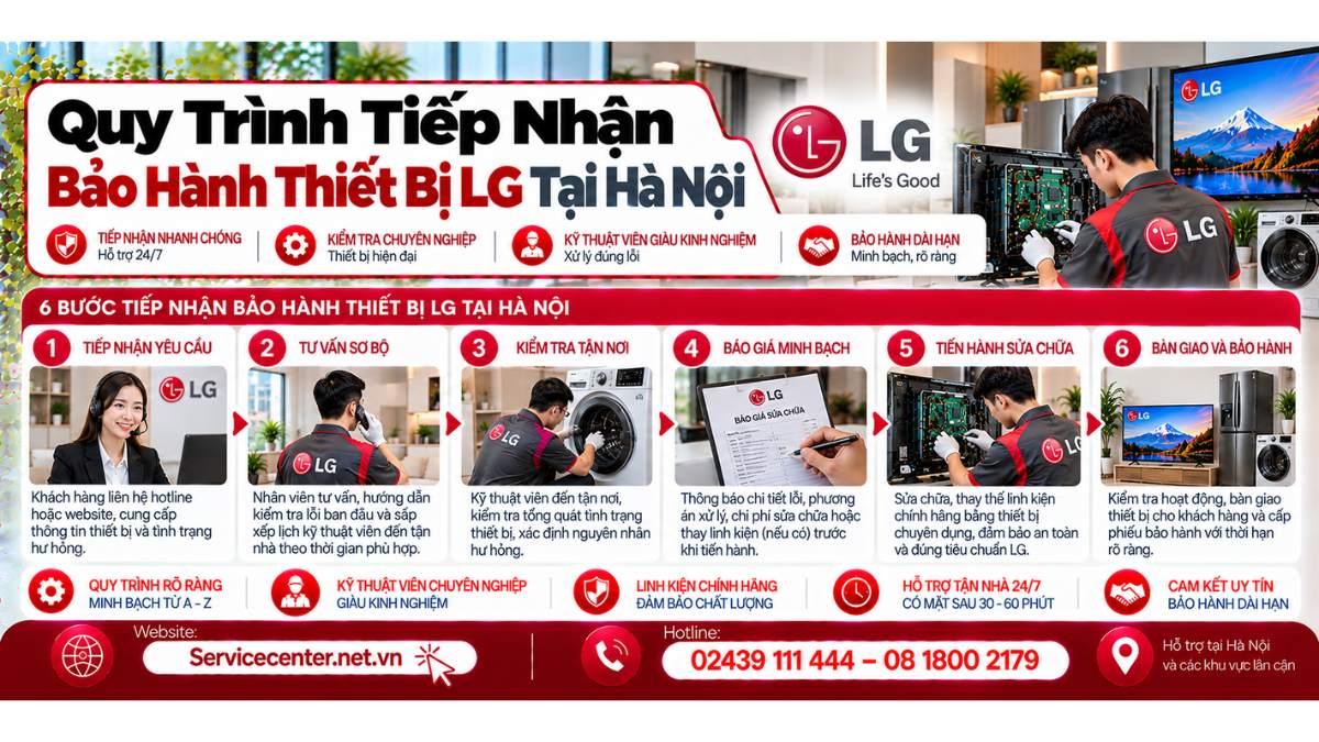 Quy trình tiếp nhận bảo hành thiết bị LG tại Hà Nội Website: https://Servicecenter.net.vn
- Hotline: 02439 111 444 – 08 1800 2179