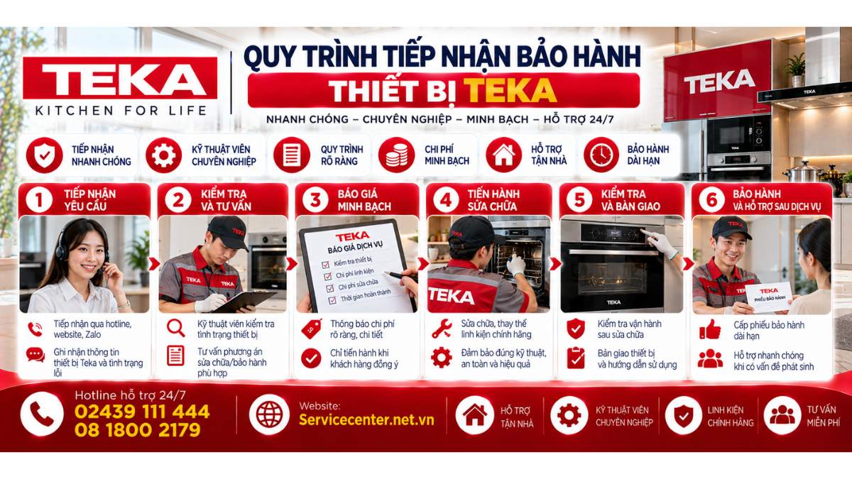 Quy trình tiếp nhận bảo hành thiết bị Teka Website: Servicecenter.net.vn 📞 Hotline: 02439 111 444 08 1800 2179