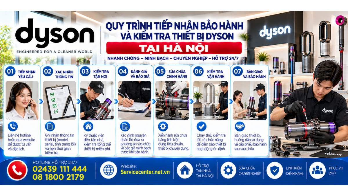 Quy trình tiếp nhận bảo hành và kiểm tra thiết bị Dyson Website: Servicecenter.net.vn 📞 Hotline: 02439 111 444 08 1800 2179