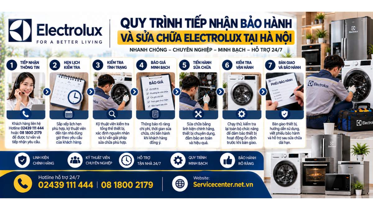 Quy trình tiếp nhận bảo hành và sửa chữa Electrolux tại Hà Nội Website: Servicecenter.net.vn 📞 Hotline: 02439 111 444 08 1800 2179