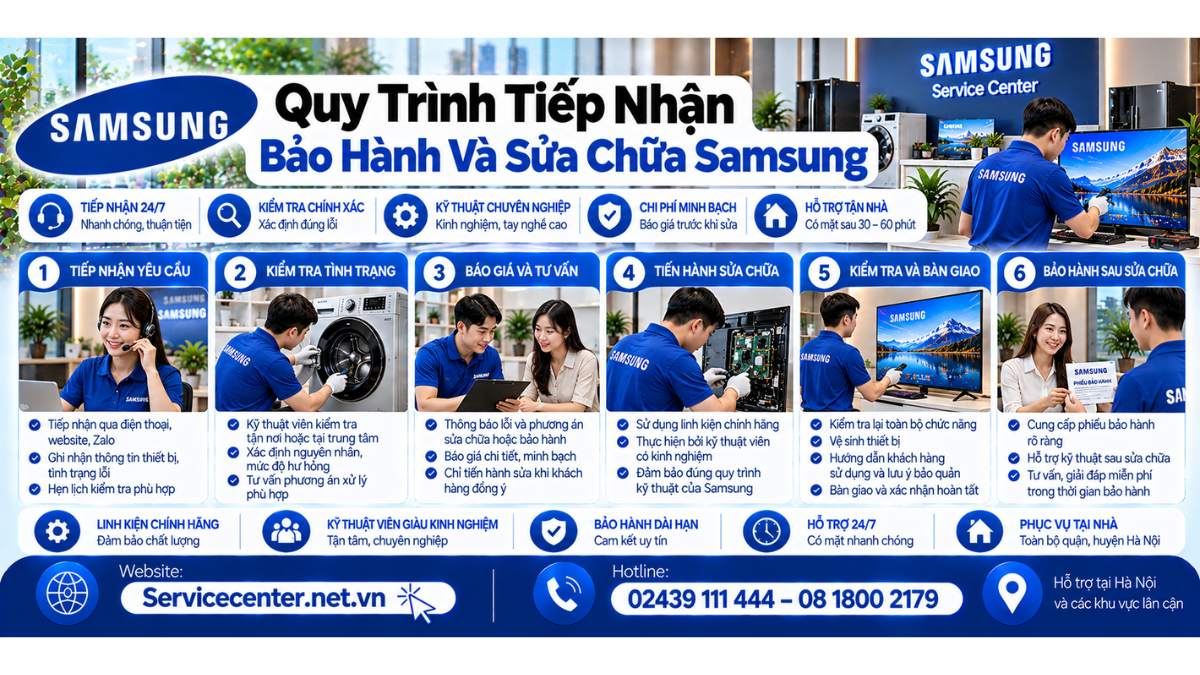 Quy trình tiếp nhận bảo hành và sửa chữa Samsung Website: https://Servicecenter.net.vn - Hotline: 02439 111 444 – 08 1800 2179