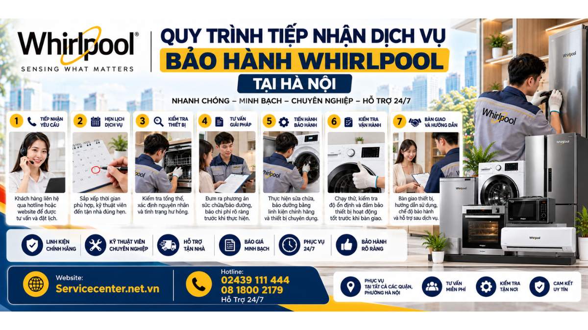 Quy trình tiếp nhận dịch vụ bảo hành Whirlpool tại Hà Nội Website: Servicecenter.net.vn   📞 Hotline: 02439 111 444  08 1800 2179 – Hỗ Trợ 24/7