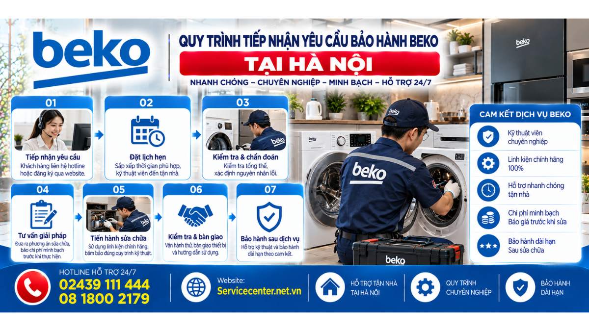 Quy trình tiếp nhận yêu cầu bảo hành Beko Website: Servicecenter.net.vn 📞 Hotline: 02439 111 444 08 1800 2179