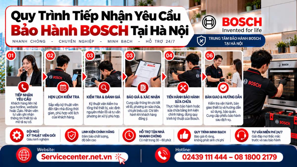 Quy trình tiếp nhận yêu cầu bảo hành Bosch tại Hà Nội Website: https://Servicecenter.net.vn
- Hotline: 02439 111 444 – 08 1800 2179