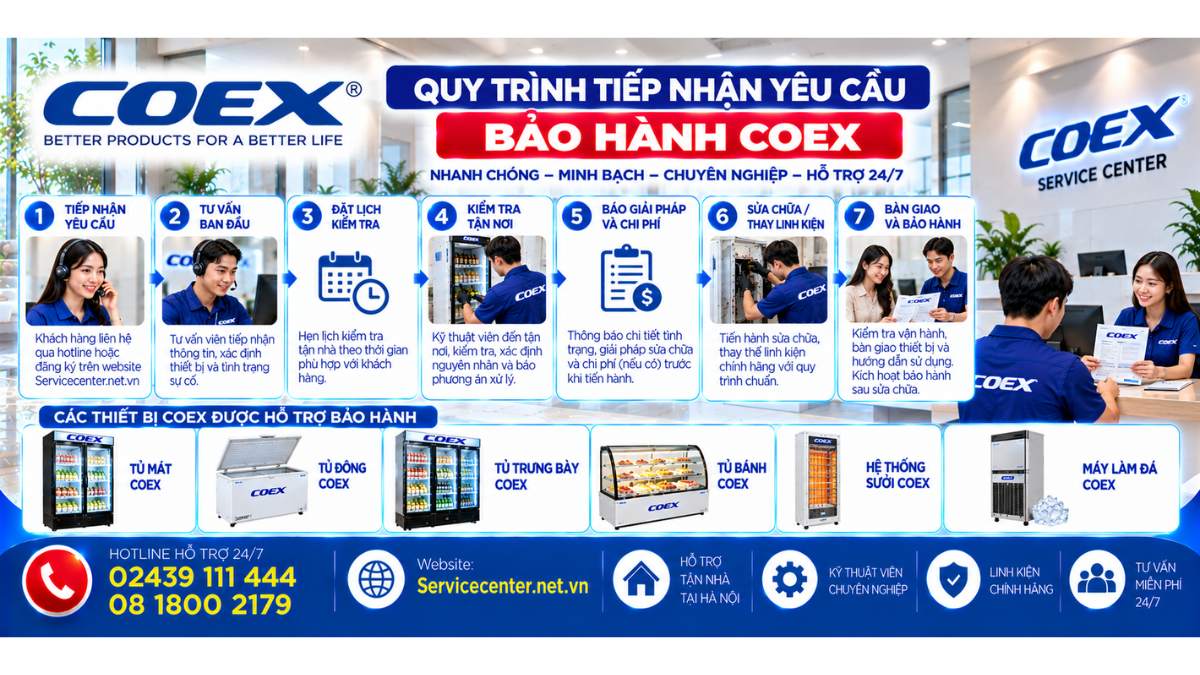 Quy trình tiếp nhận yêu cầu bảo hành Coex Website: Servicecenter.net.vn 📞 Hotline: 02439 111 444 08 1800 2179