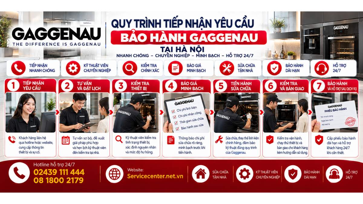 Quy trình tiếp nhận yêu cầu bảo hành Gaggenau tại Hà Nội Website: Servicecenter.net.vn 📞 Hotline: 02439 111 444 08 1800 2179