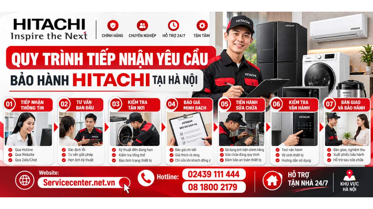 Quy trình tiếp nhận yêu cầu bảo hành Hitachi tại Hà Nội Website: Servicecenter.net.vn   📞 Hotline: 02439 111 444  08 1800 2179
