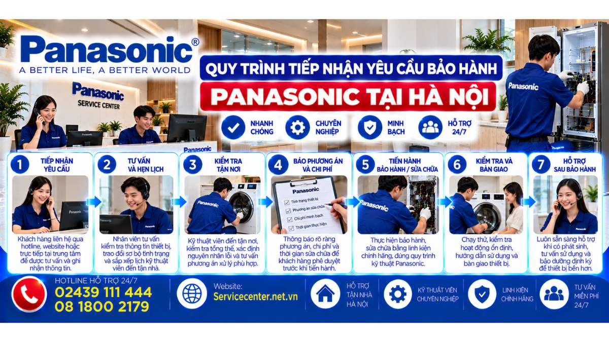Quy trình tiếp nhận yêu cầu bảo hành Panasonic tại Hà Nội Website: Servicecenter.net.vn   📞 Hotline: 02439 111 444  08 1800 2179