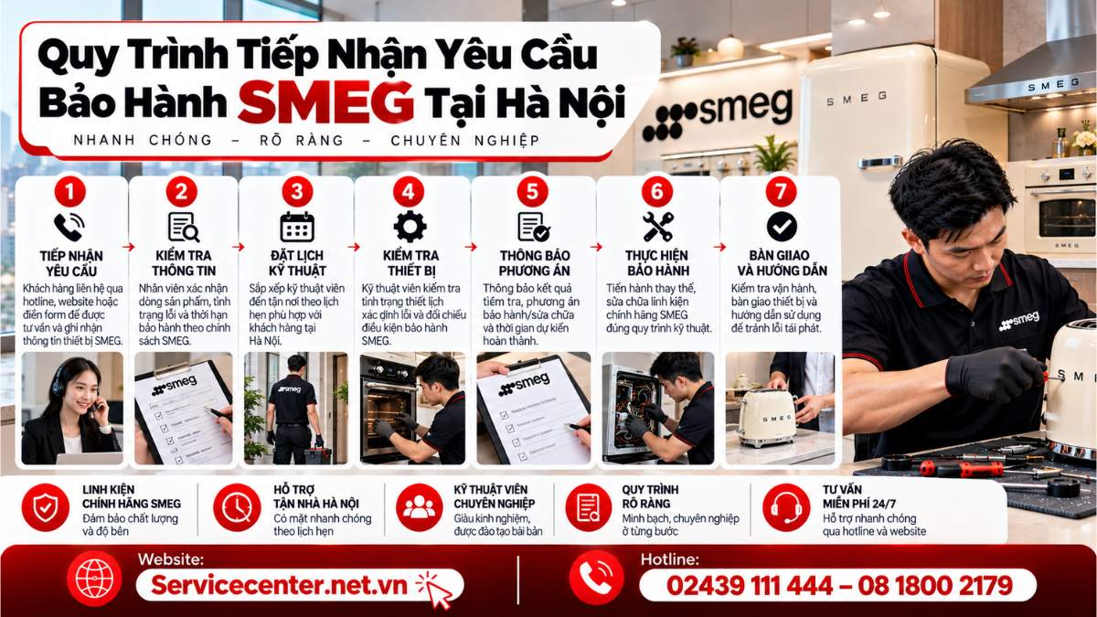 Quy trình tiếp nhận yêu cầu bảo hành SMEG tại Hà Nội Website: https://Servicecenter.net.vn - Hotline: 02439 111 444 – 08 1800 2179