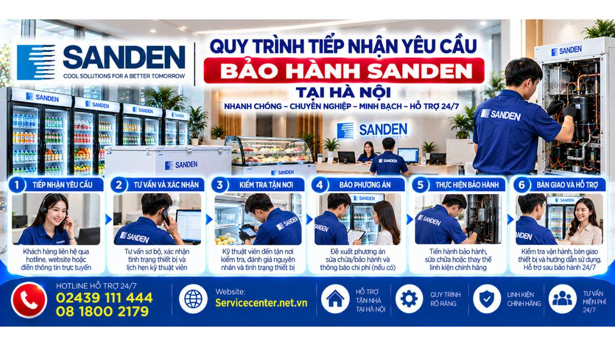 Quy trình tiếp nhận yêu cầu bảo hành Sanden tại Hà Nội Website: Servicecenter.net.vn 📞 Hotline: 02439 111 444 08 1800 2179