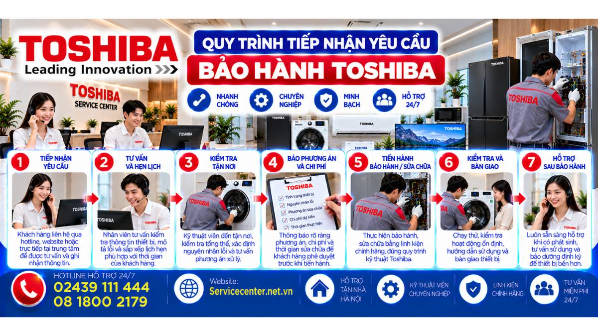 Quy trình tiếp nhận yêu cầu bảo hành Toshiba Website: Servicecenter.net.vn 📞 Hotline: 02439 111 444 08 1800 2179