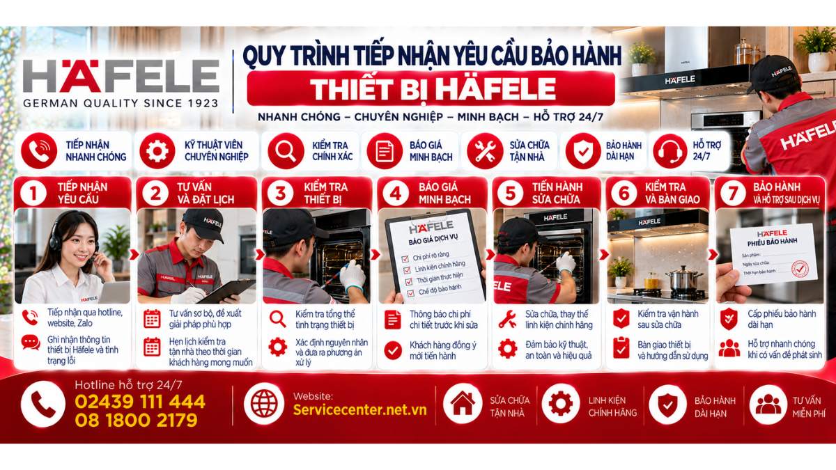 Quy trình tiếp nhận yêu cầu bảo hành thiết bị Häfele Website: Servicecenter.net.vn   📞 Hotline: 02439 111 444  08 1800 2179