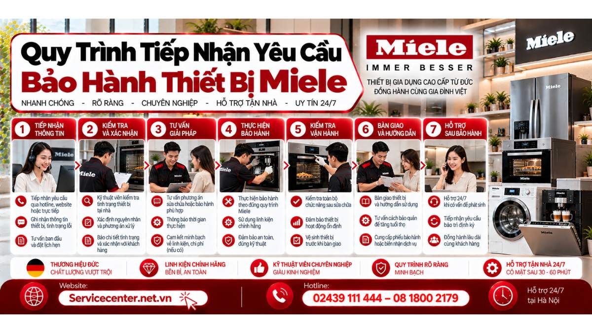 Quy trình tiếp nhận yêu cầu bảo hành thiết bị Miele Website: https://Servicecenter.net.vn
- Hotline: 02439 111 444 – 08 1800 2179
