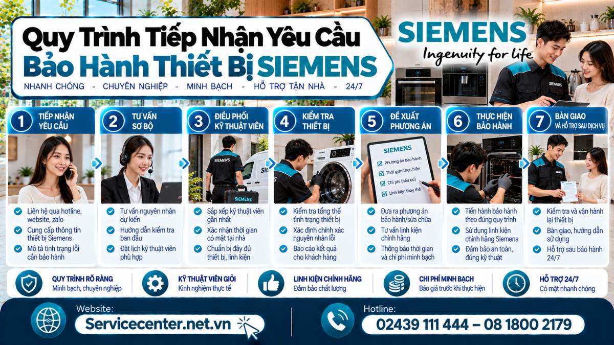 Quy trình tiếp nhận yêu cầu bảo hành thiết bị Siemens Website: https://Servicecenter.net.vn - Hotline: 02439 111 444 – 08 1800 2179